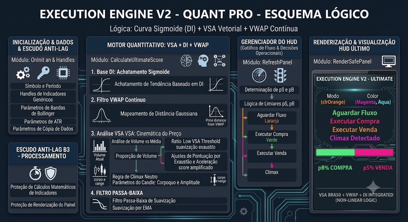 Esquema Execution Engine