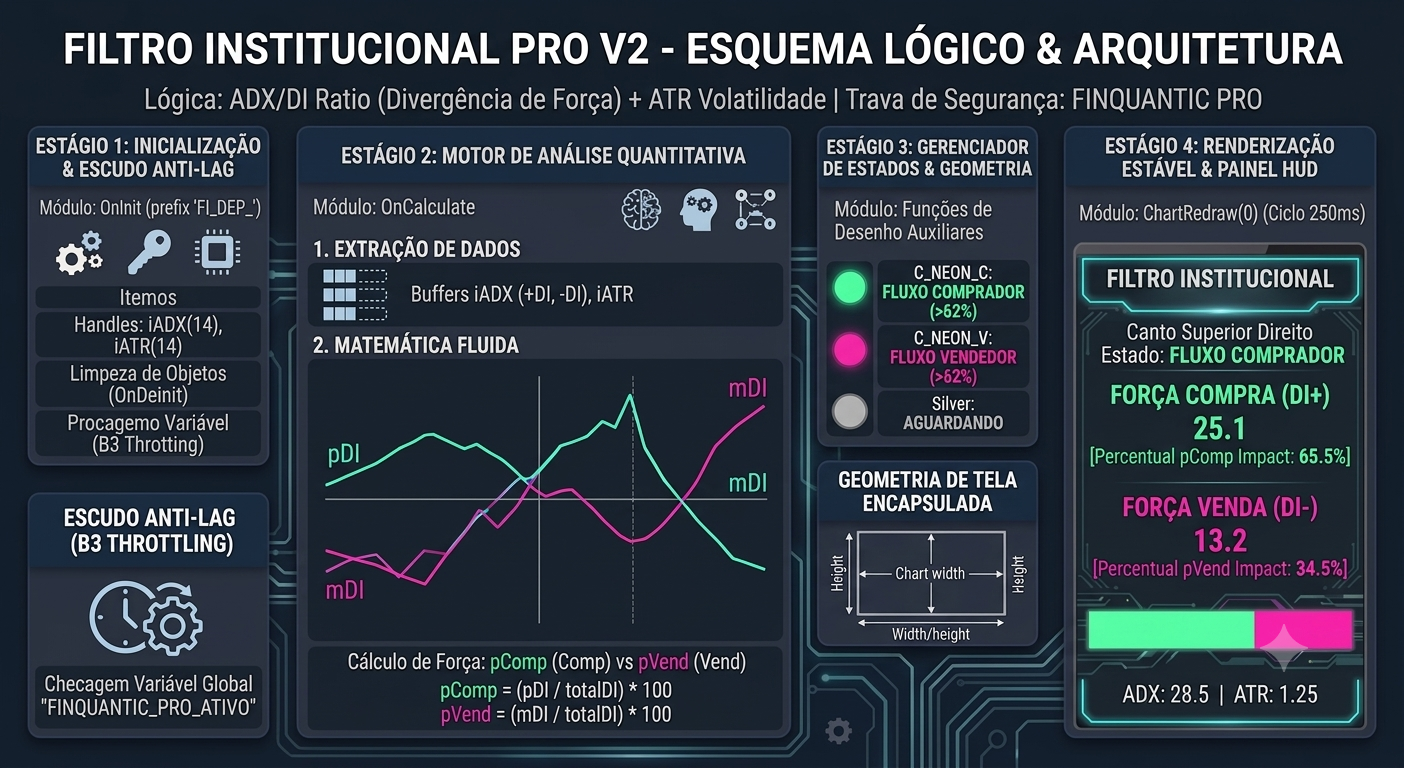Esquema Filtro Institucional