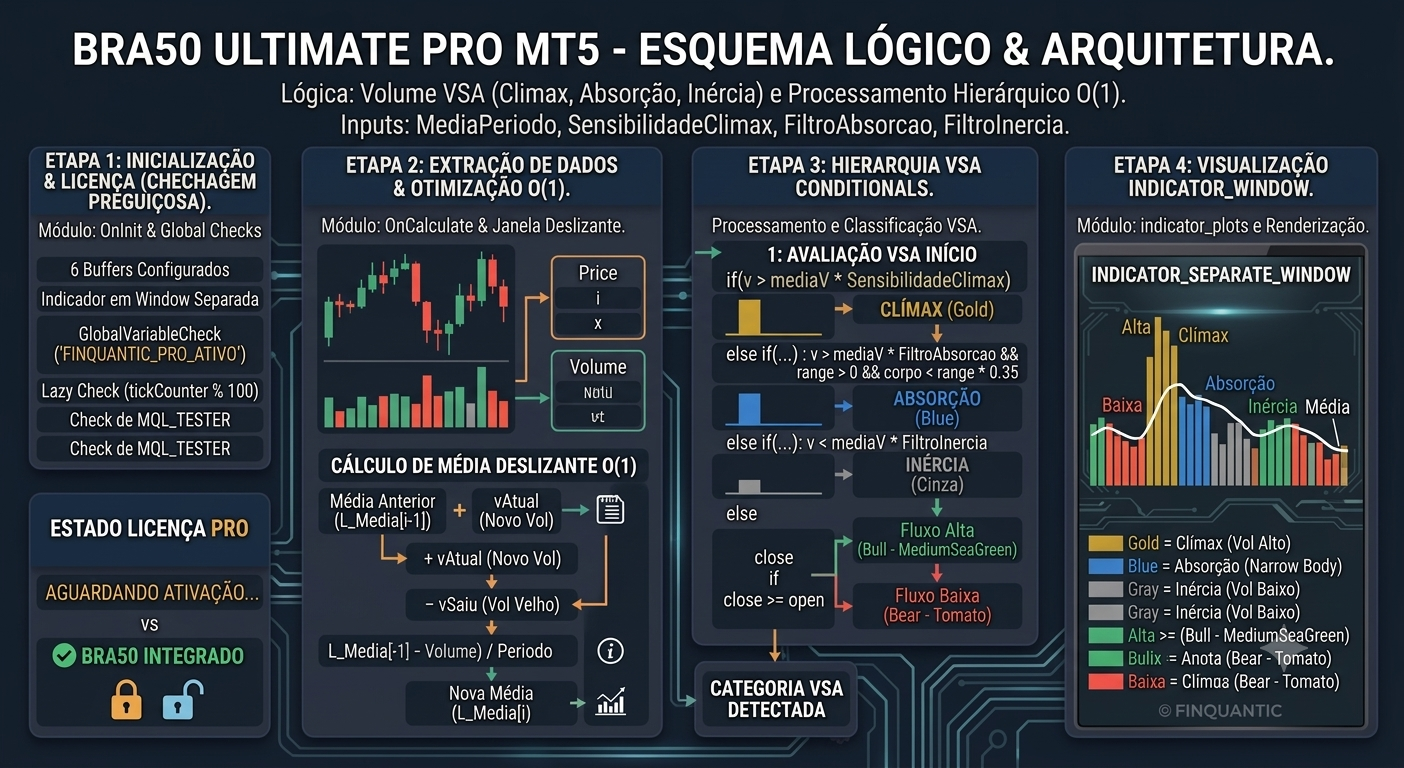 Esquema BRA50 Ultimate Pro